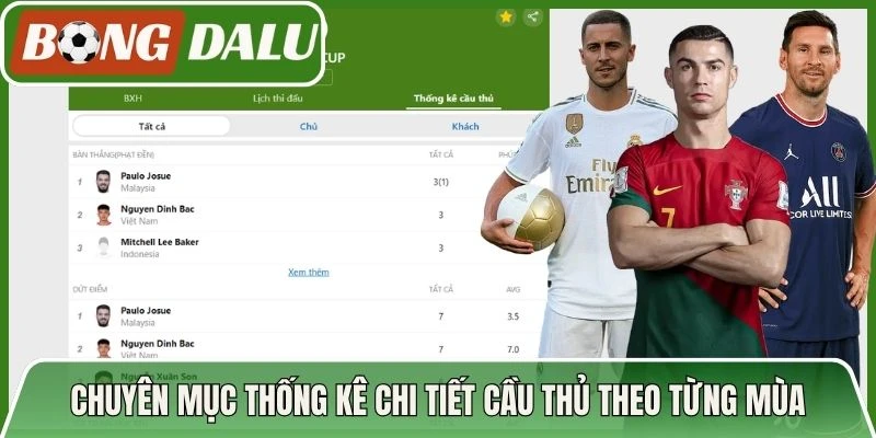 Chuyên mục thống kê chi tiết cầu thủ theo từng mùa